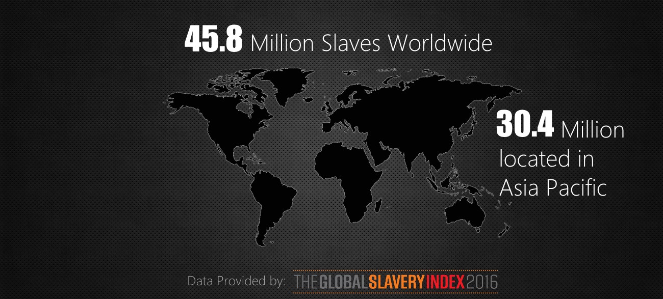 Trafficking Stats